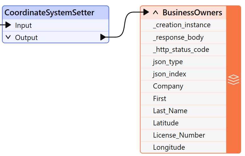 Writer feature type connected